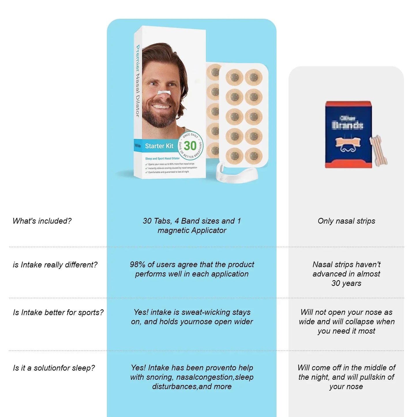 30 Days Box Nasal Breathing Dilators Kits